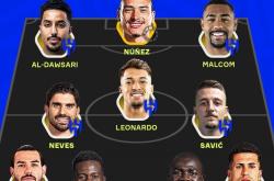 问鼎入口 -关于里程碑夜塞维利亚止住颓势，亚冠转会期刷纪录，态度坚定，阵容厚度经受考验的信息